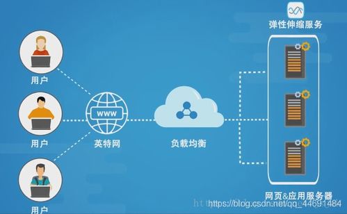 高性能負(fù)載均衡設(shè)計(jì) 架構(gòu)、策略與最佳實(shí)踐