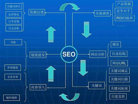 昆山建設(shè)企業(yè)網(wǎng)站大全與官網(wǎng)整理 網(wǎng)絡(luò)技術(shù)開(kāi)發(fā)與咨詢新指南